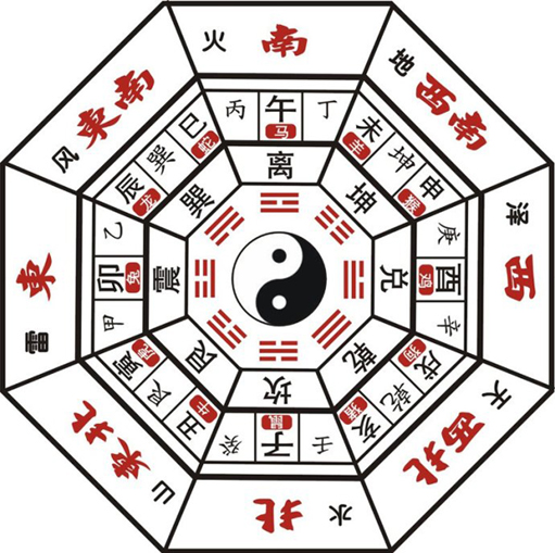 Master Chinese Feng Shui: Unlock the Secrets of Harmony, Wealth & Success in Your Home